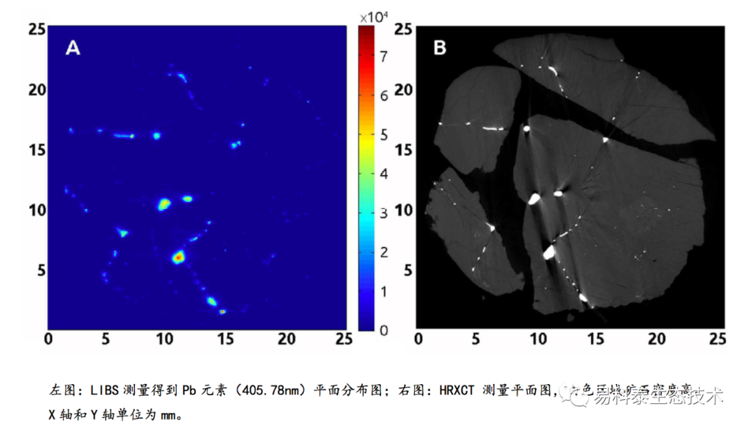 LIBS技術應用于巖礦元素分布及含量測定